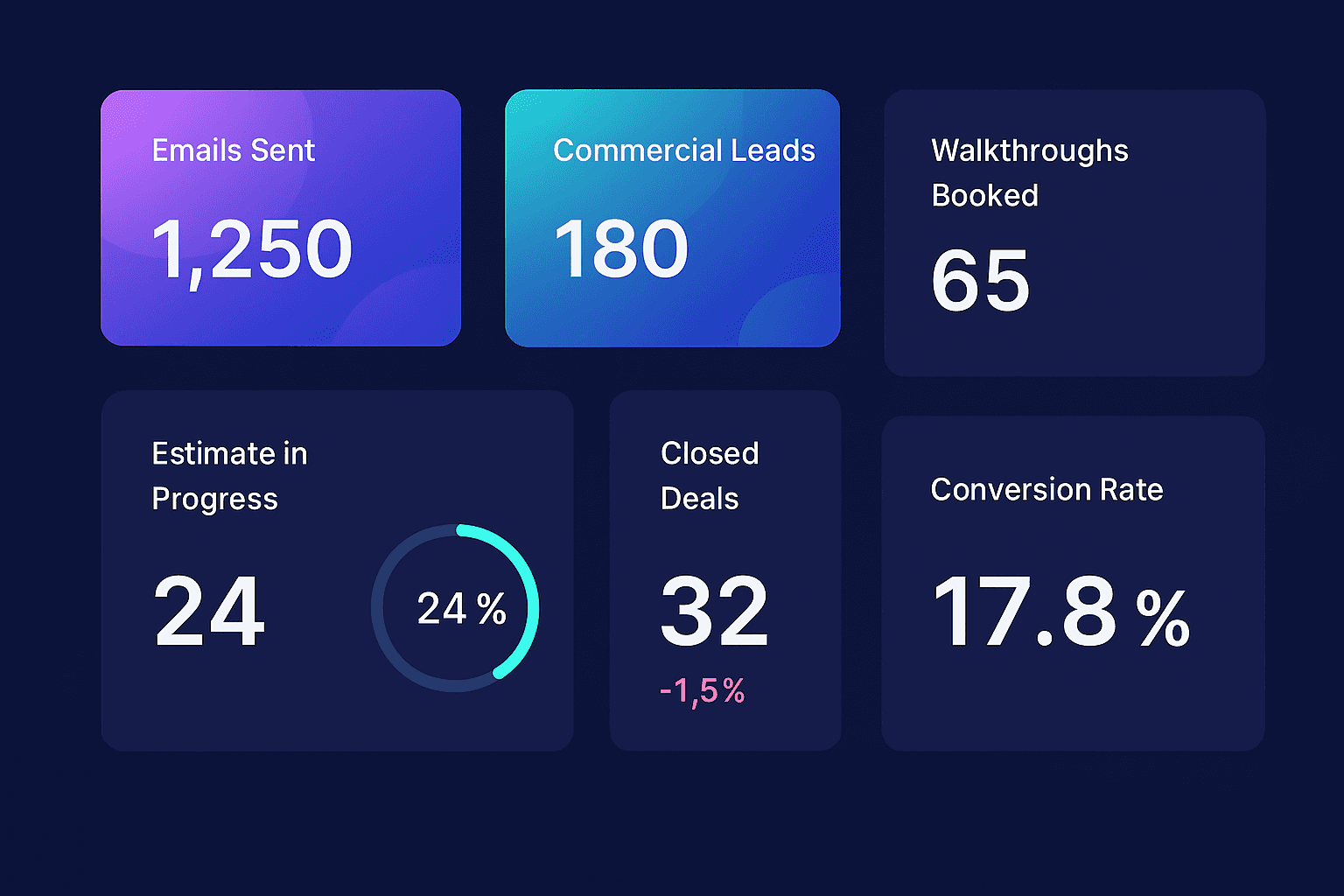 Up Arrow Agency: Commercial Cleaning Leads Without Ads, SEO, or Chasing Referrals